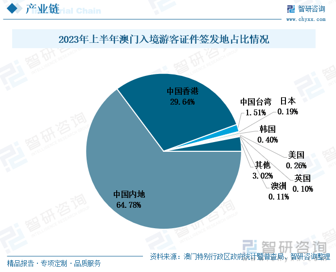 2025年澳门天天六开彩正版澳门,探索澳门天天六开彩正版在2025年的魅力与机遇